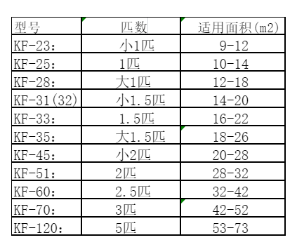 塔城地空调维修
